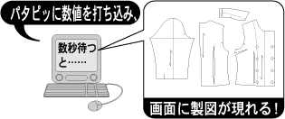 自動製図ソフトパタピッ 国内唯一製図の自動化 格安アパレルｃａｄ開発と販売 製図 型紙作成受注 ソーイングサポート